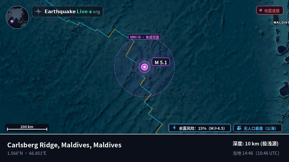 印度洋 (Maldives)