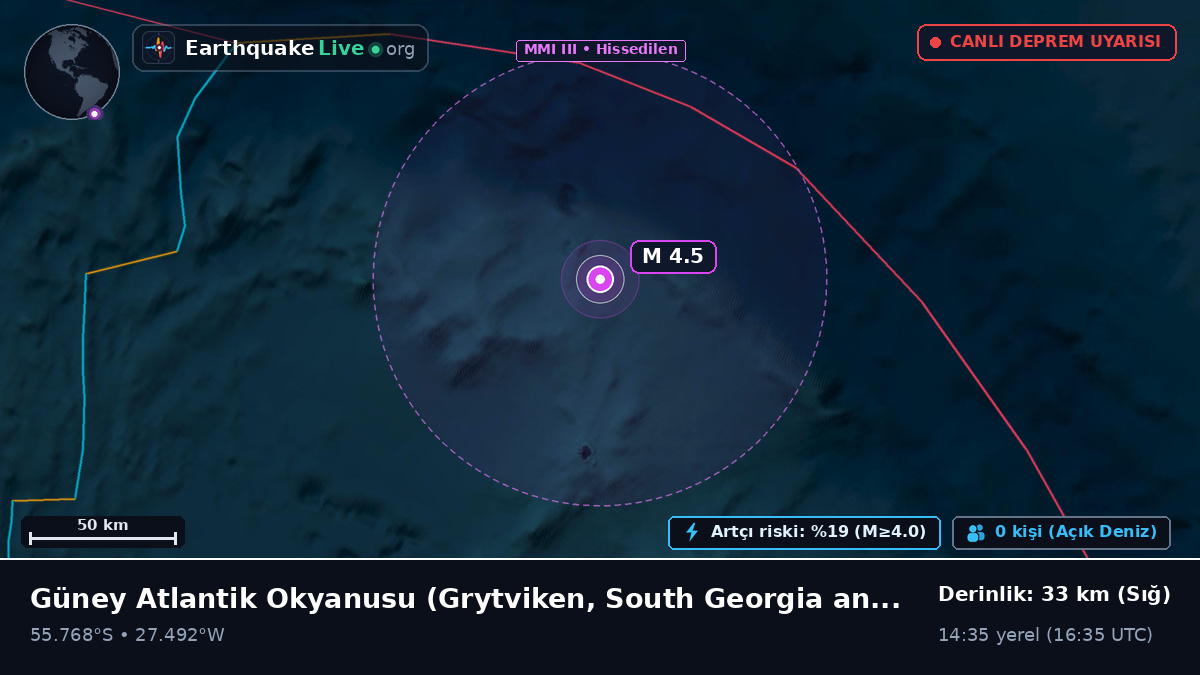 Güney Atlantik Okyanusu (South Georgia and the Islands)