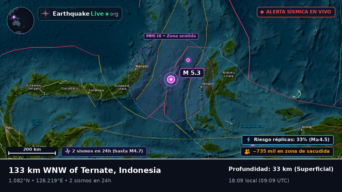 Mar de Molucas (Indonesia)