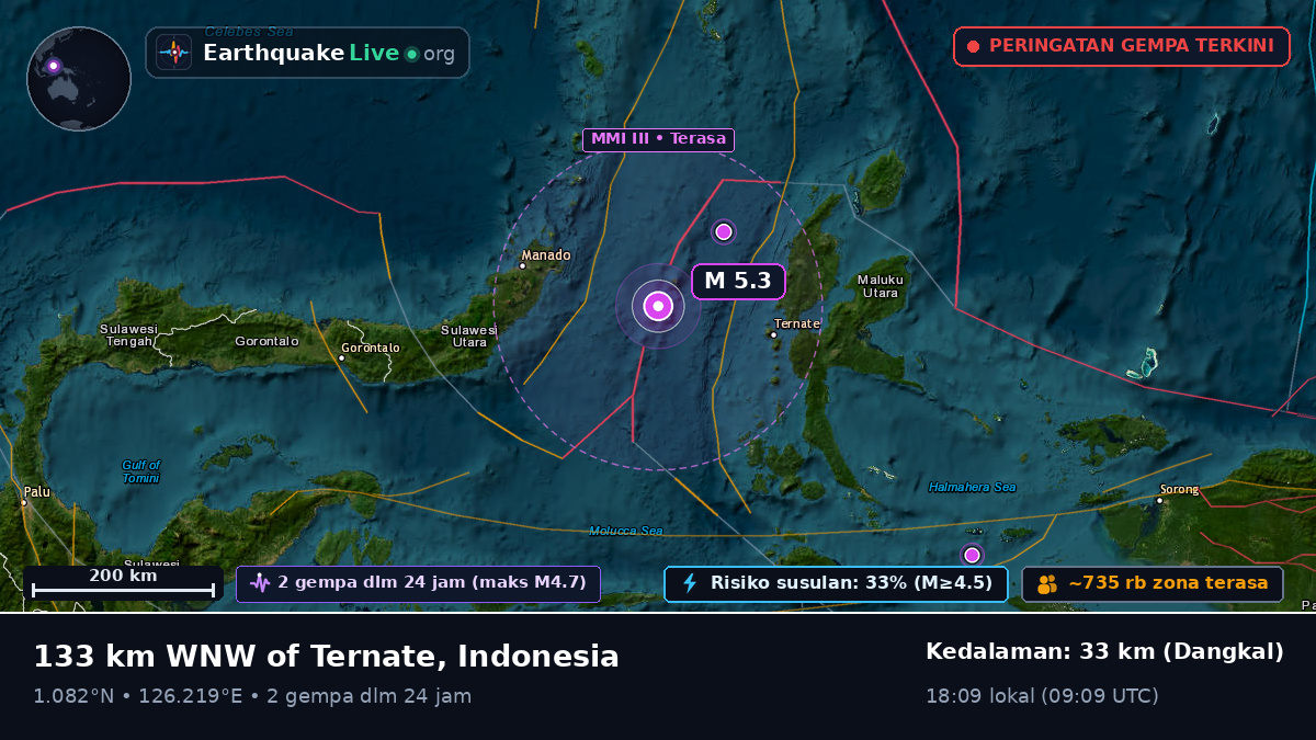 Laut Maluku (Indonesia)