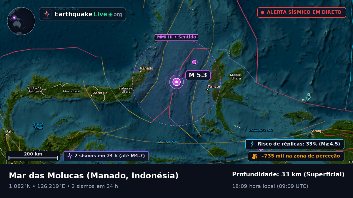 Mar das Molucas (Indonésia)