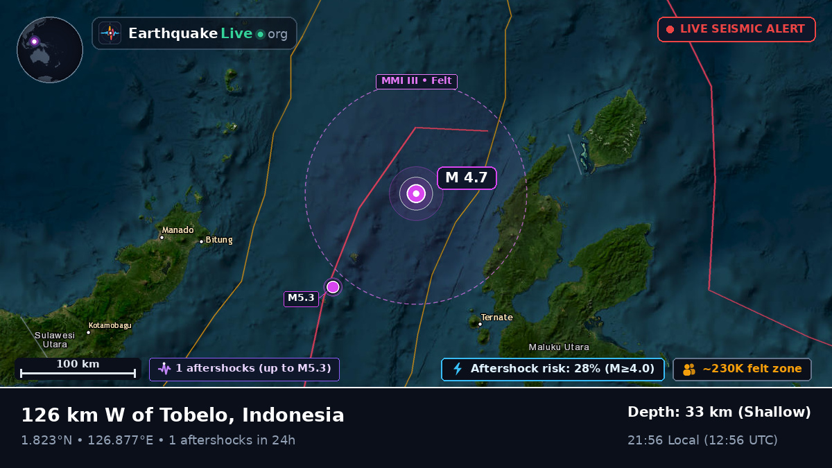 Molucca Sea (Indonesia)