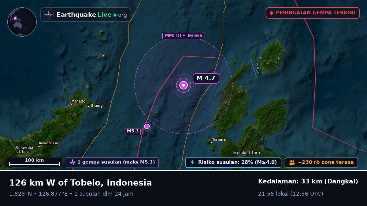 Laut Maluku (Indonesia)