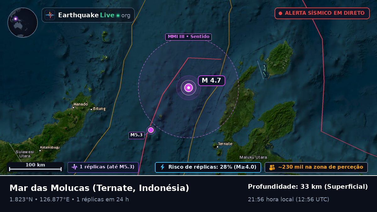 Mar das Molucas (Indonésia)
