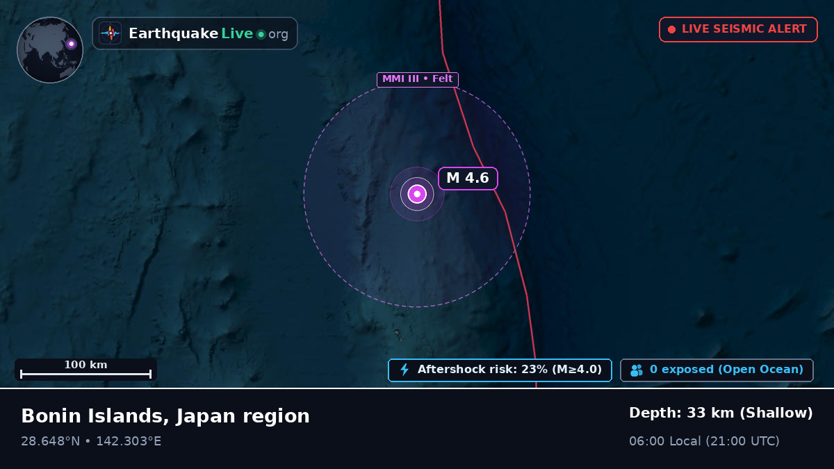 North Pacific Ocean (Japan)