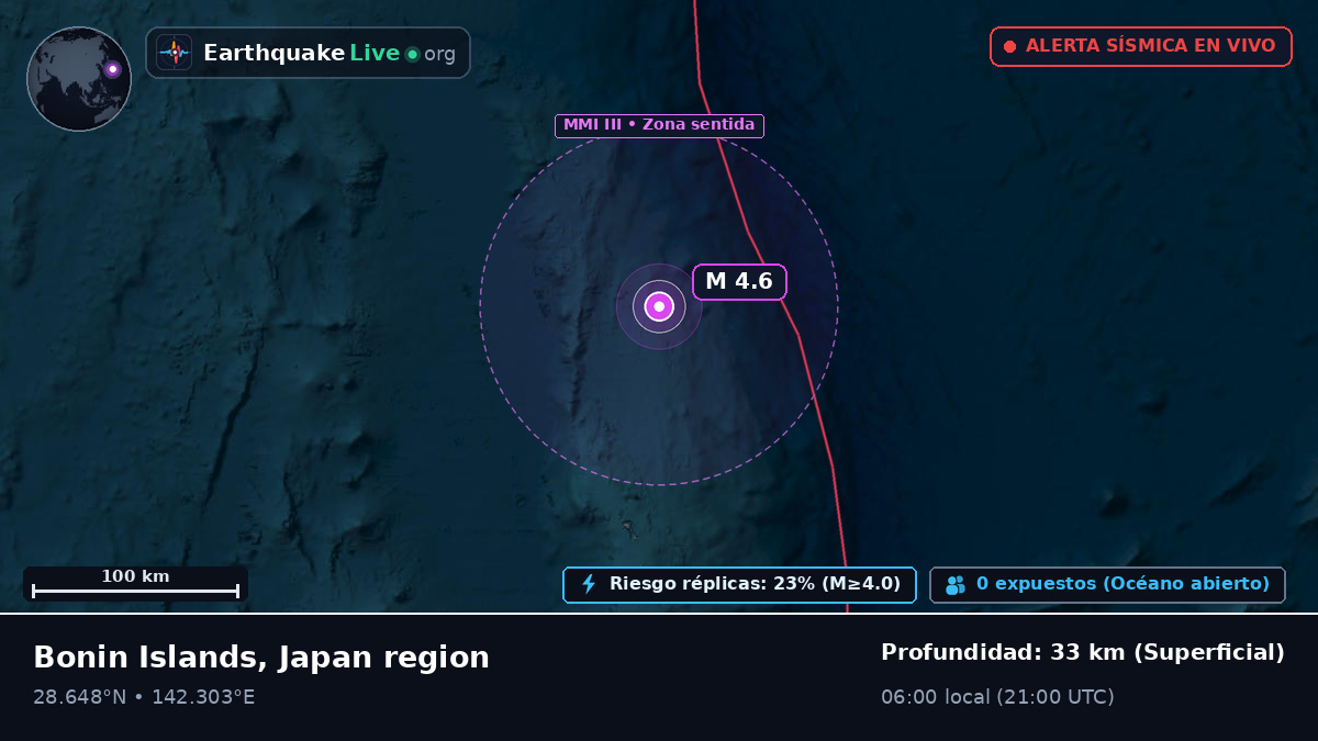 Océano Pacífico Norte (Japón)