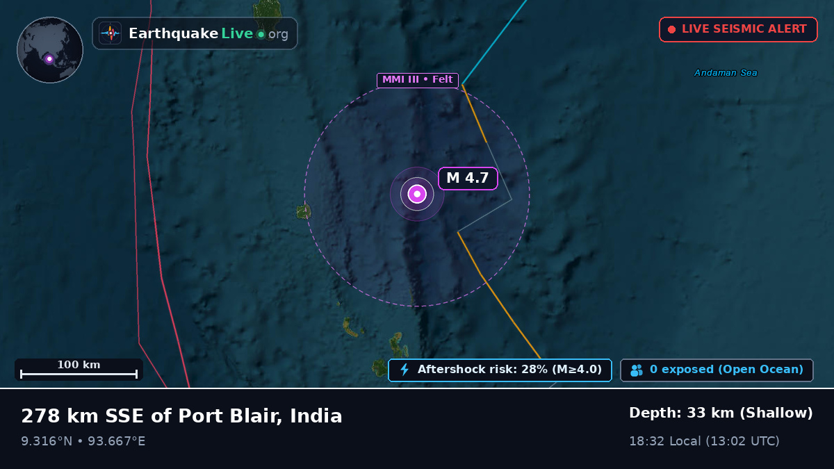 Indian Ocean (India)