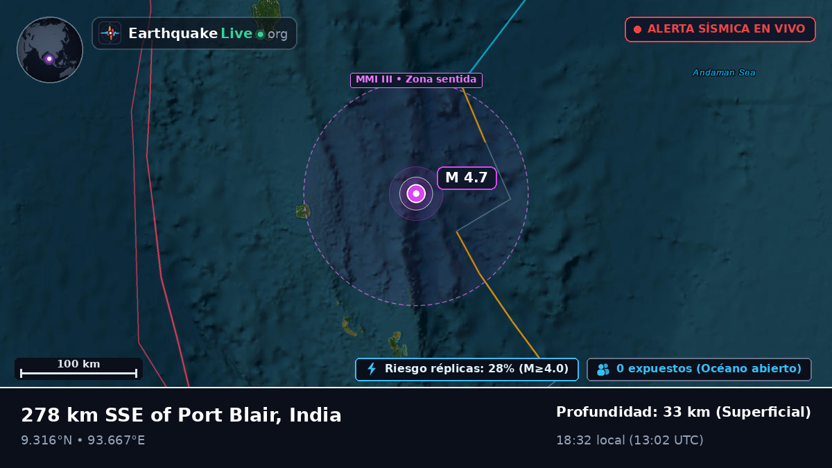 Océano Índico (India)