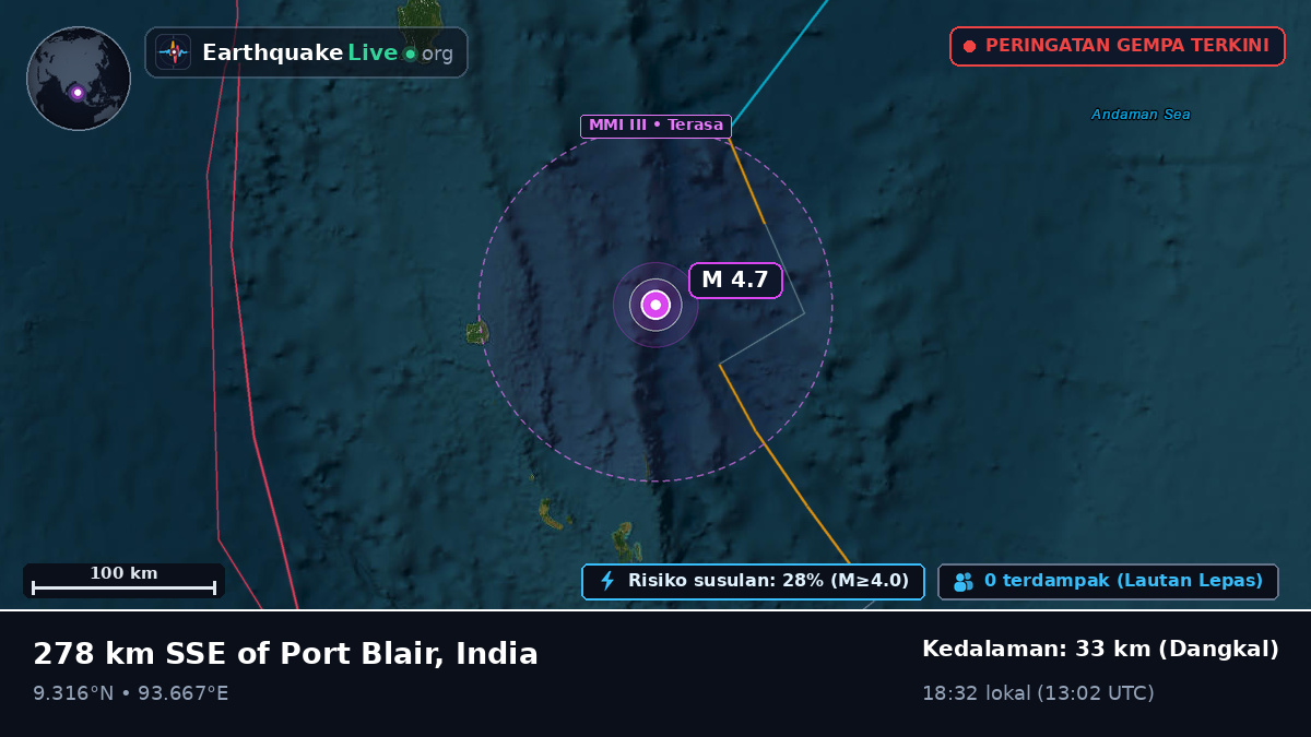 Samudra Hindia (India)