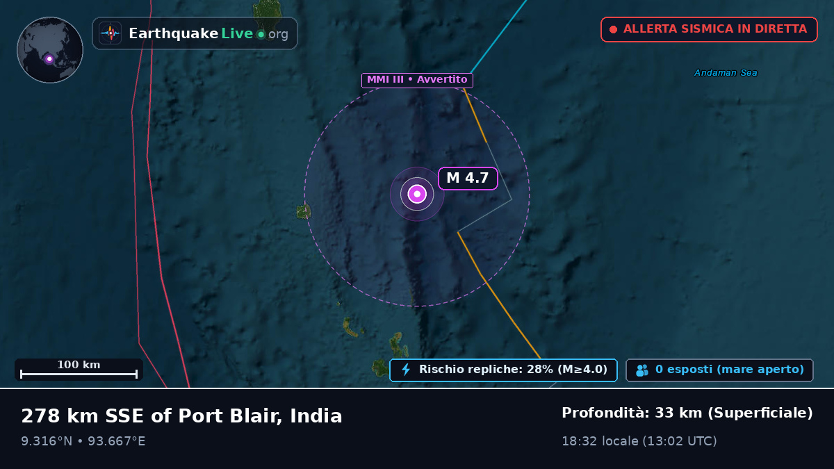 Oceano Indiano (India)