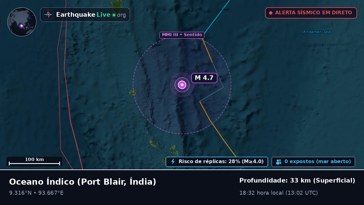 Oceano Índico (Índia)