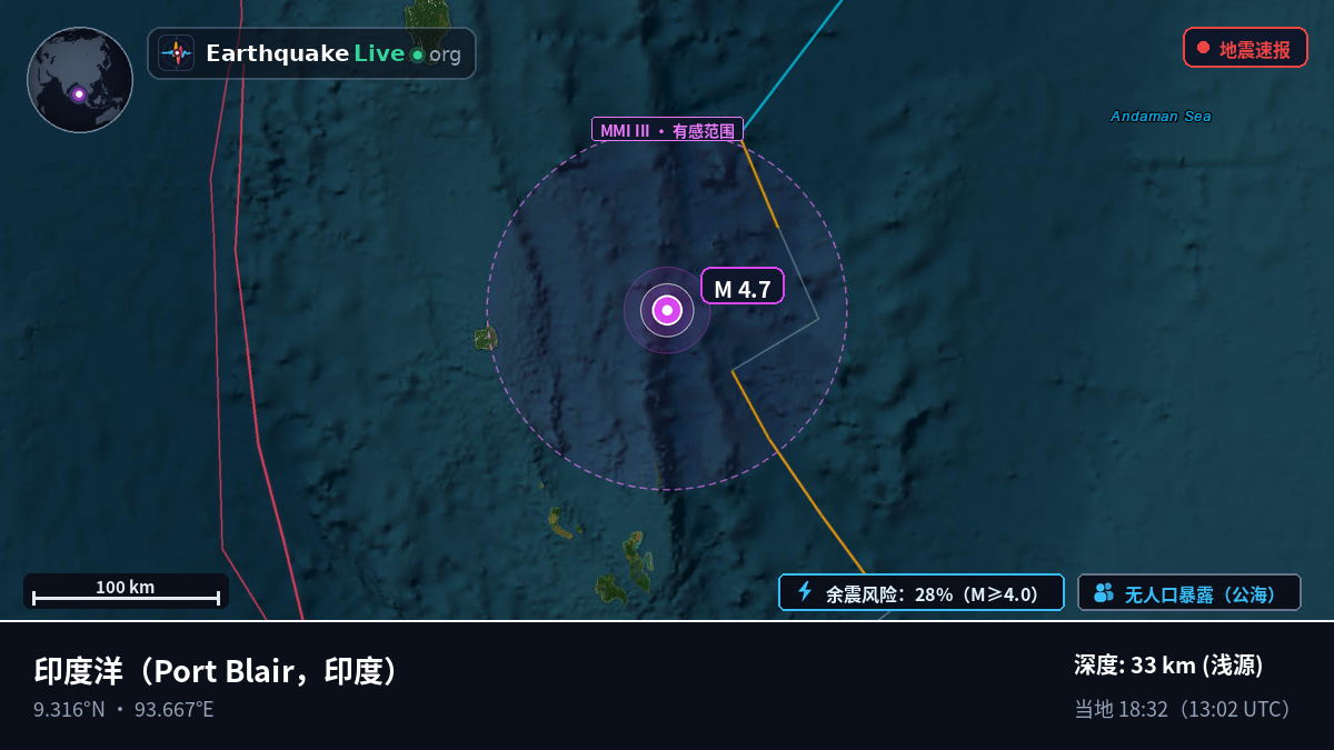 印度洋 (印度)