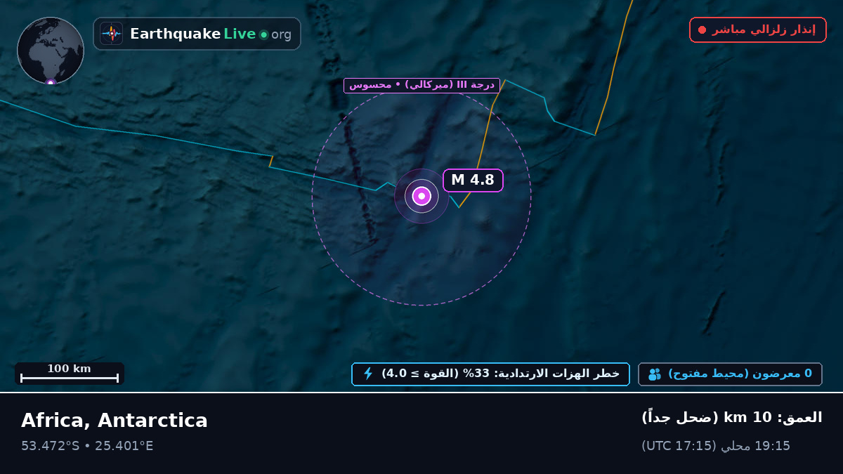 المحيط الهندي (Antarctica)
