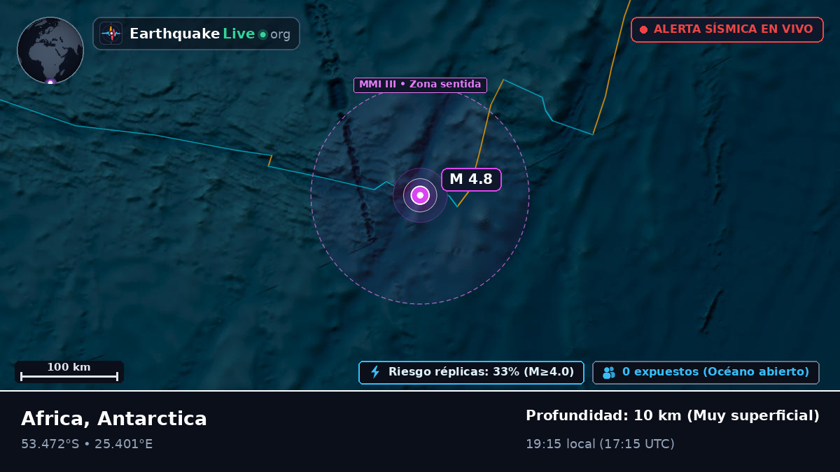 Océano Índico (Antarctica)