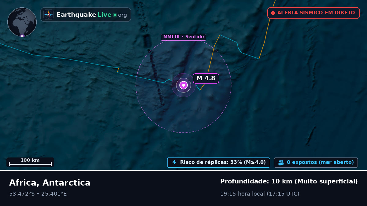 Oceano Índico (Antarctica)