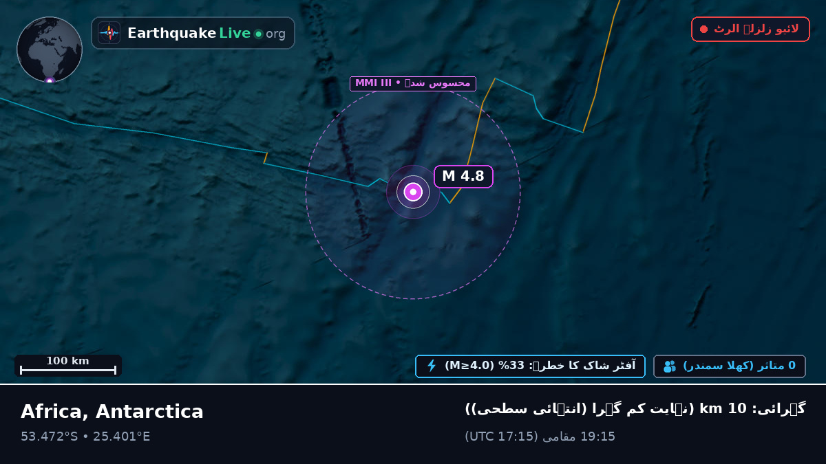 بحر ہند (Antarctica)