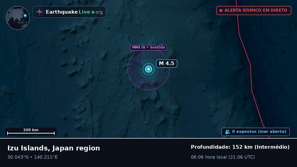 Oceano Pacífico Norte (Japão)