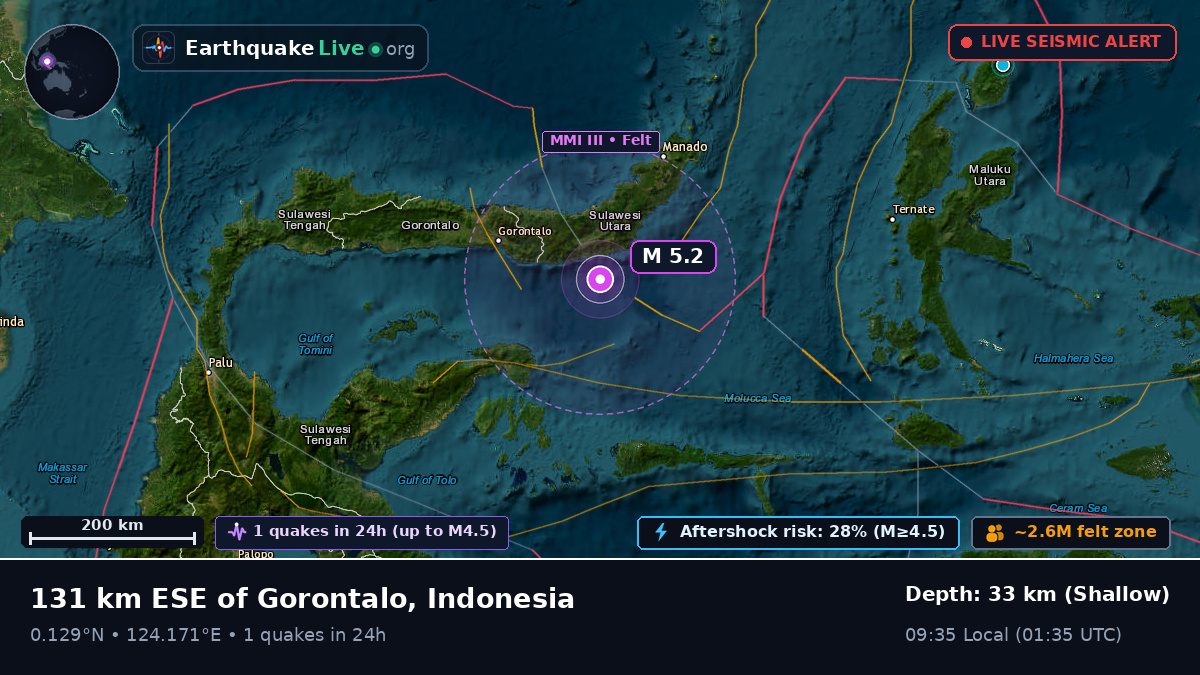Molucca Sea (Indonesia)