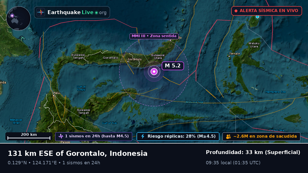Mar de Molucas (Indonesia)