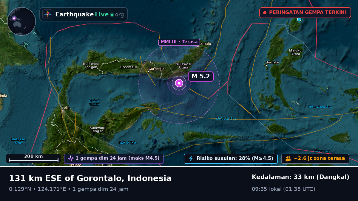 Laut Maluku (Indonesia)