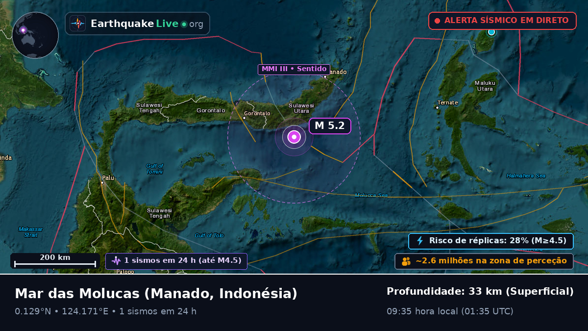 Mar das Molucas (Indonésia)