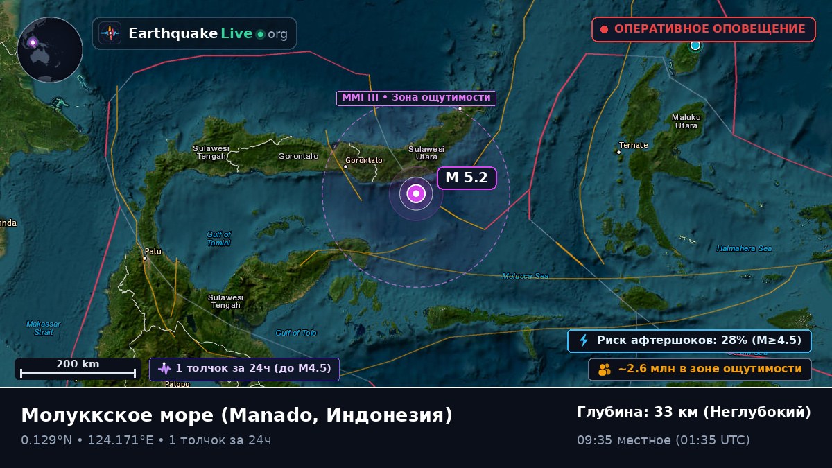 Молуккское море (Индонезия)