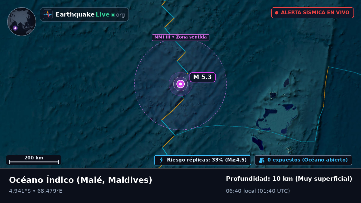 Océano Índico (Maldives)
