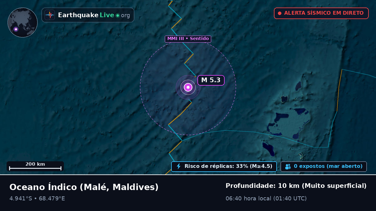 Oceano Índico (Maldives)