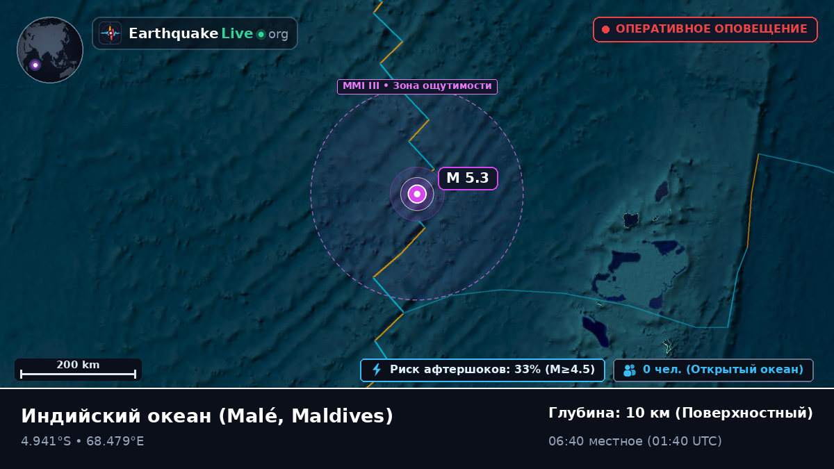 Индийский океан (Maldives)
