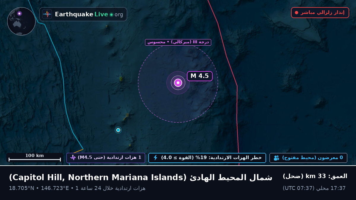شمال المحيط الهادئ (Northern Mariana Islands)