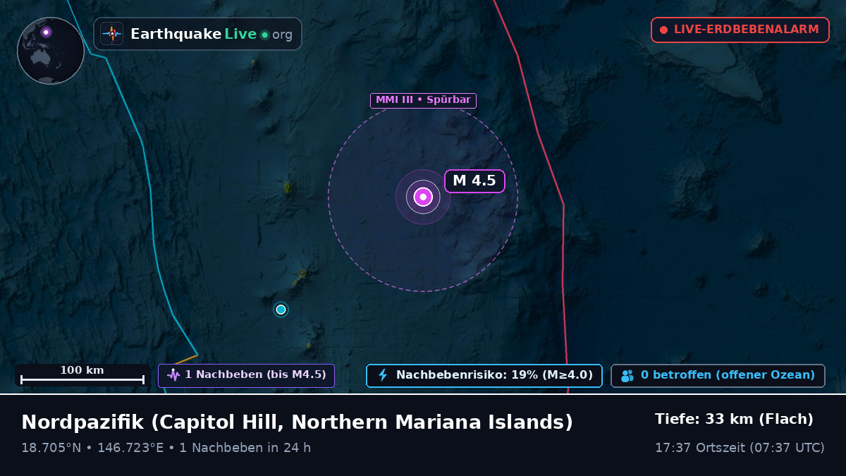 Nordpazifik (Northern Mariana Islands)