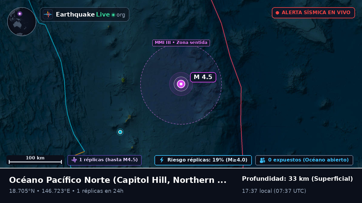 Océano Pacífico Norte (Northern Mariana Islands)