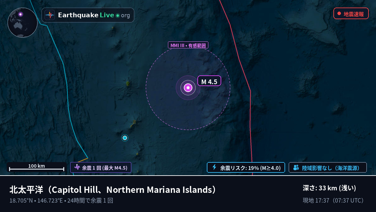 北太平洋 (Northern Mariana Islands)