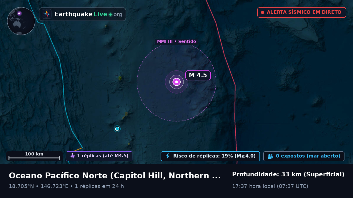 Oceano Pacífico Norte (Northern Mariana Islands)