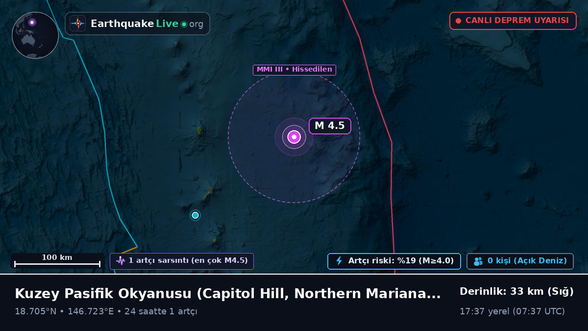 Kuzey Pasifik Okyanusu (Northern Mariana Islands)