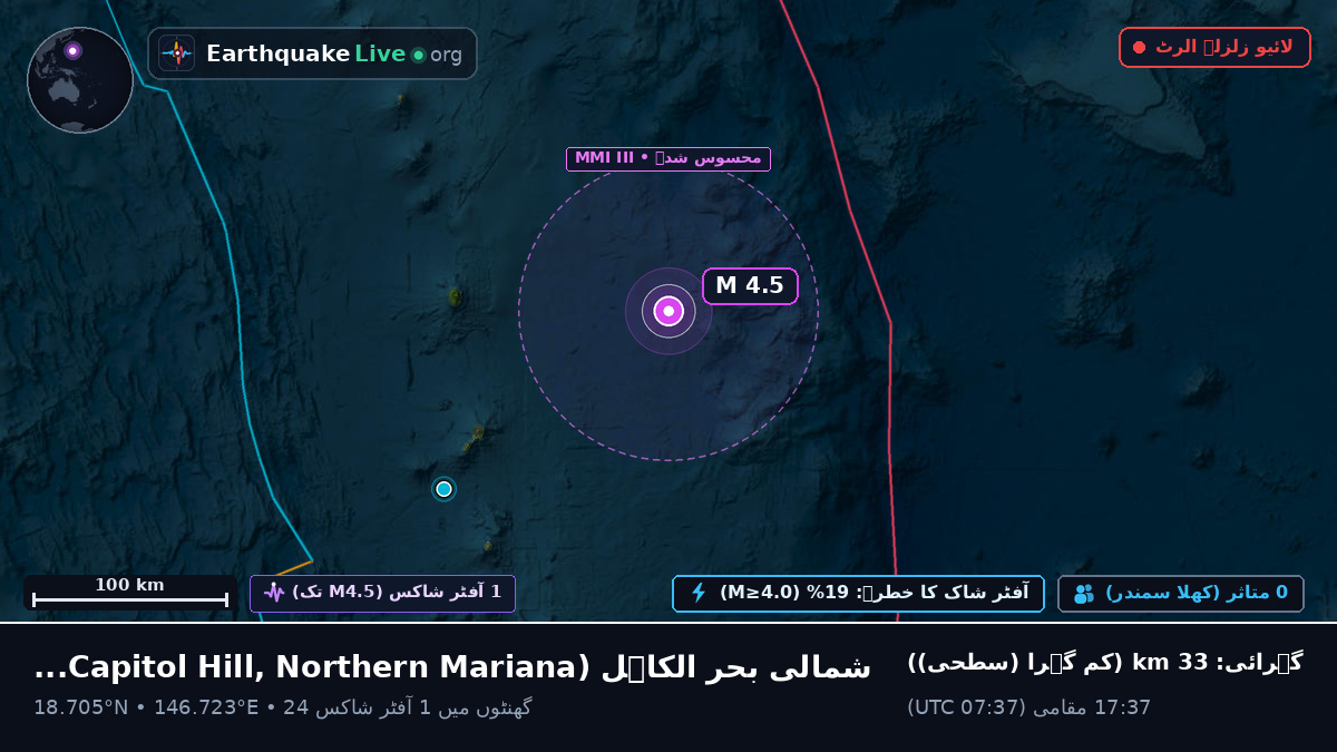شمالی بحر الکاہل (Northern Mariana Islands)