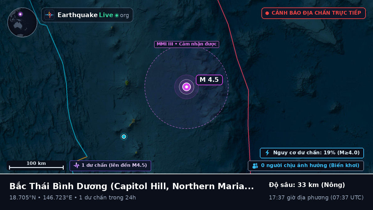 Bắc Thái Bình Dương (Northern Mariana Islands)