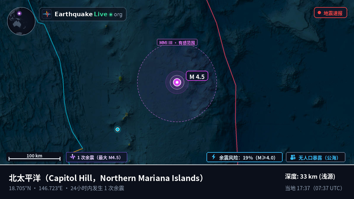 北太平洋 (Northern Mariana Islands)