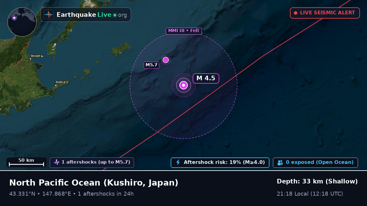 North Pacific Ocean (Japan)