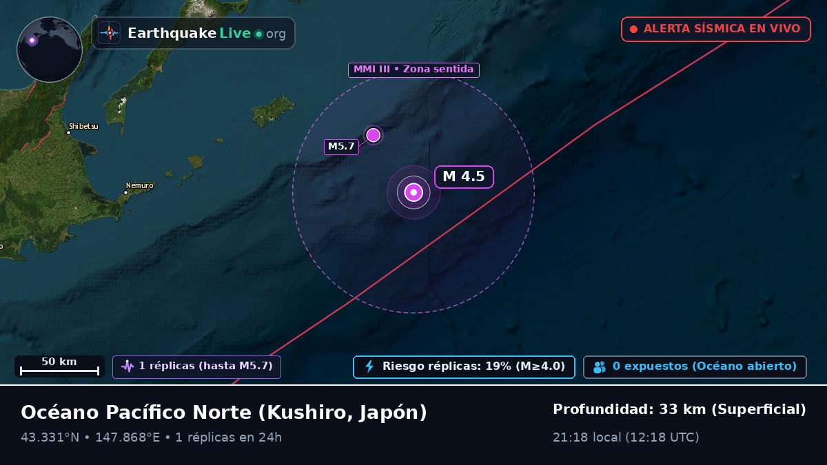 Océano Pacífico Norte (Japón)