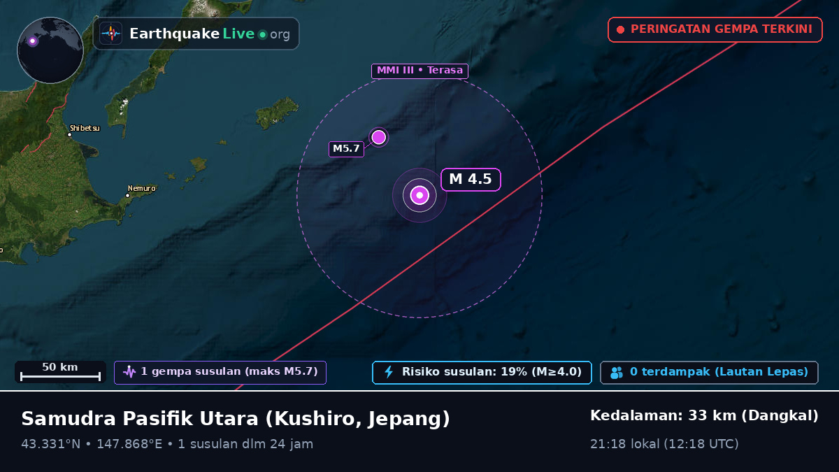 Samudra Pasifik Utara (Jepang)
