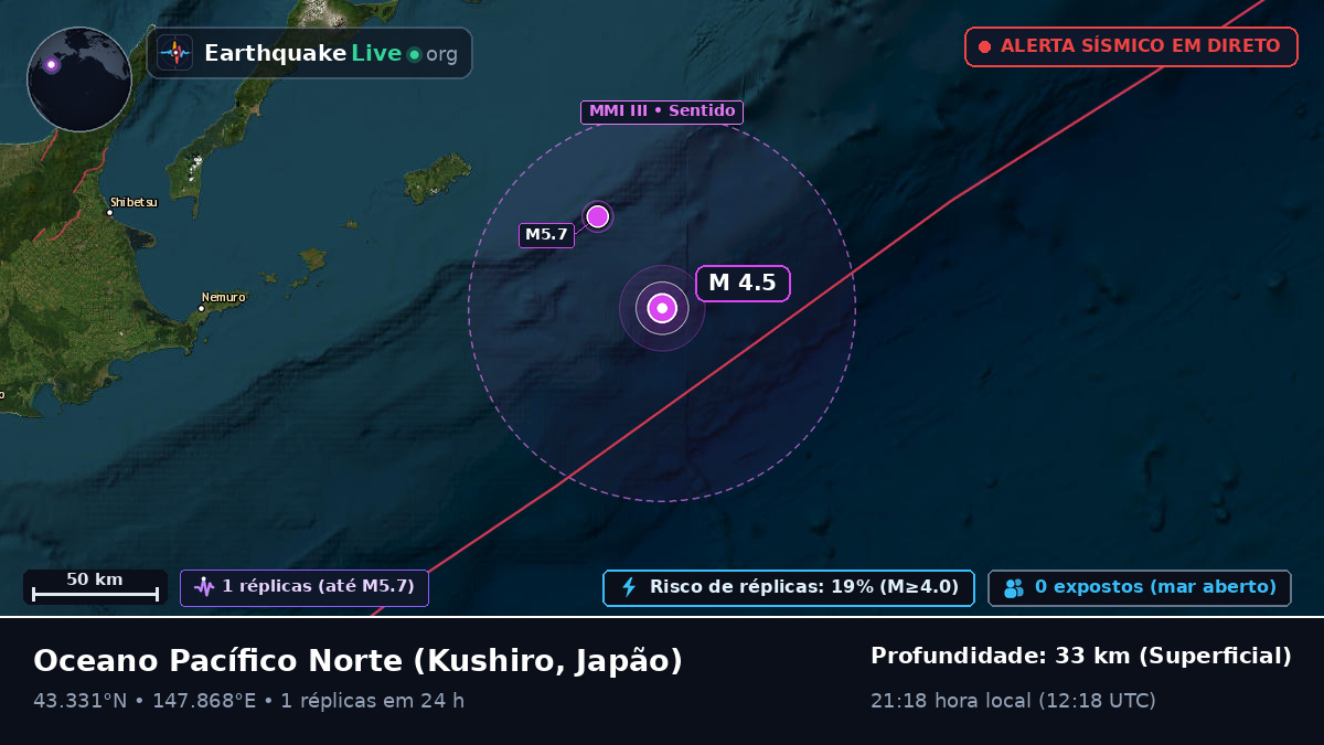 Oceano Pacífico Norte (Japão)