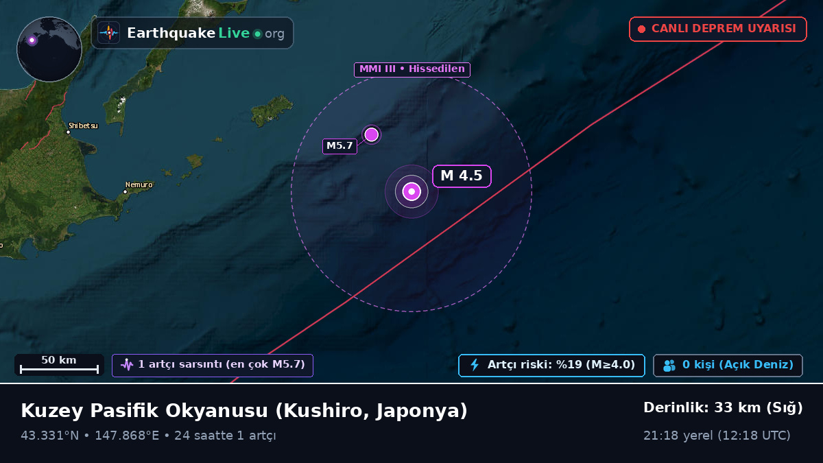 Kuzey Pasifik Okyanusu (Japonya)