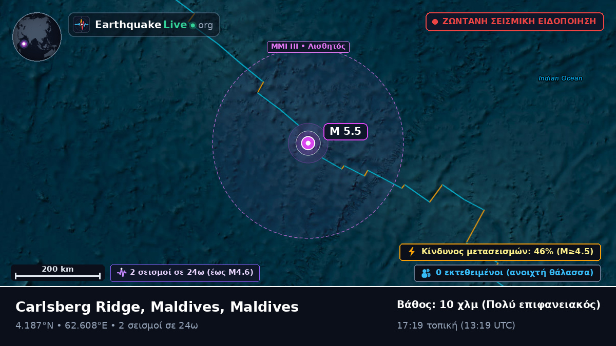 Ινδικός Ωκεανός (Maldives)
