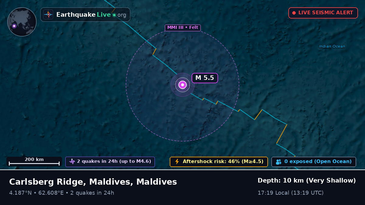 Indian Ocean (Maldives)