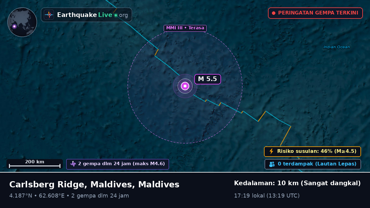 Samudra Hindia (Maldives)