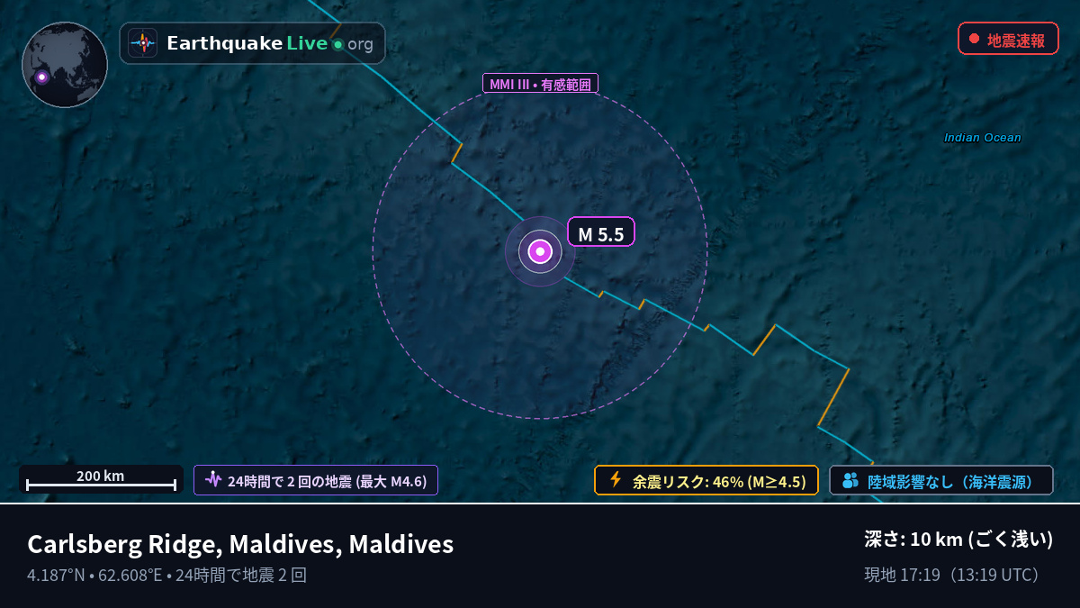 インド洋 (Maldives)
