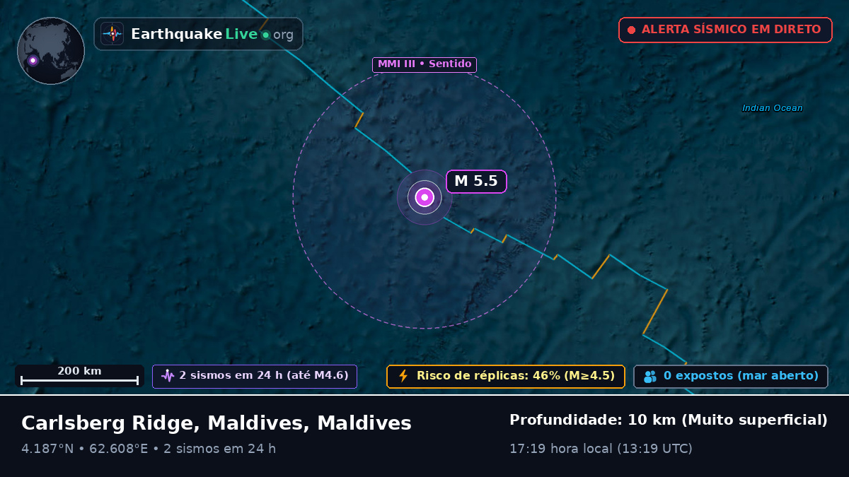 Oceano Índico (Maldives)