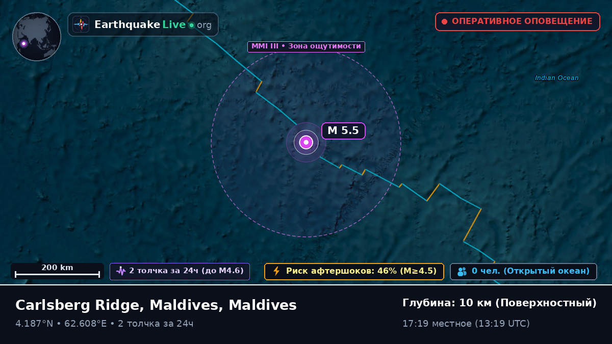 Индийский океан (Maldives)