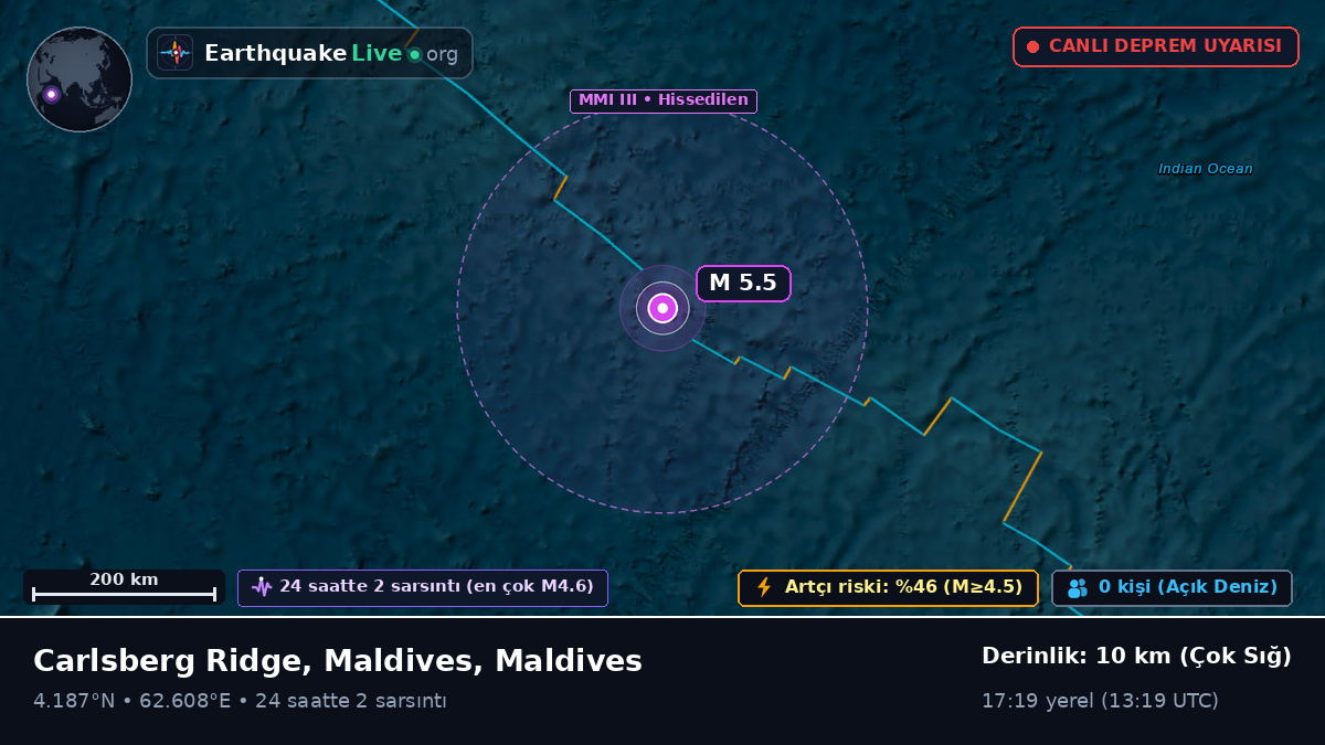 Hint Okyanusu (Maldives)